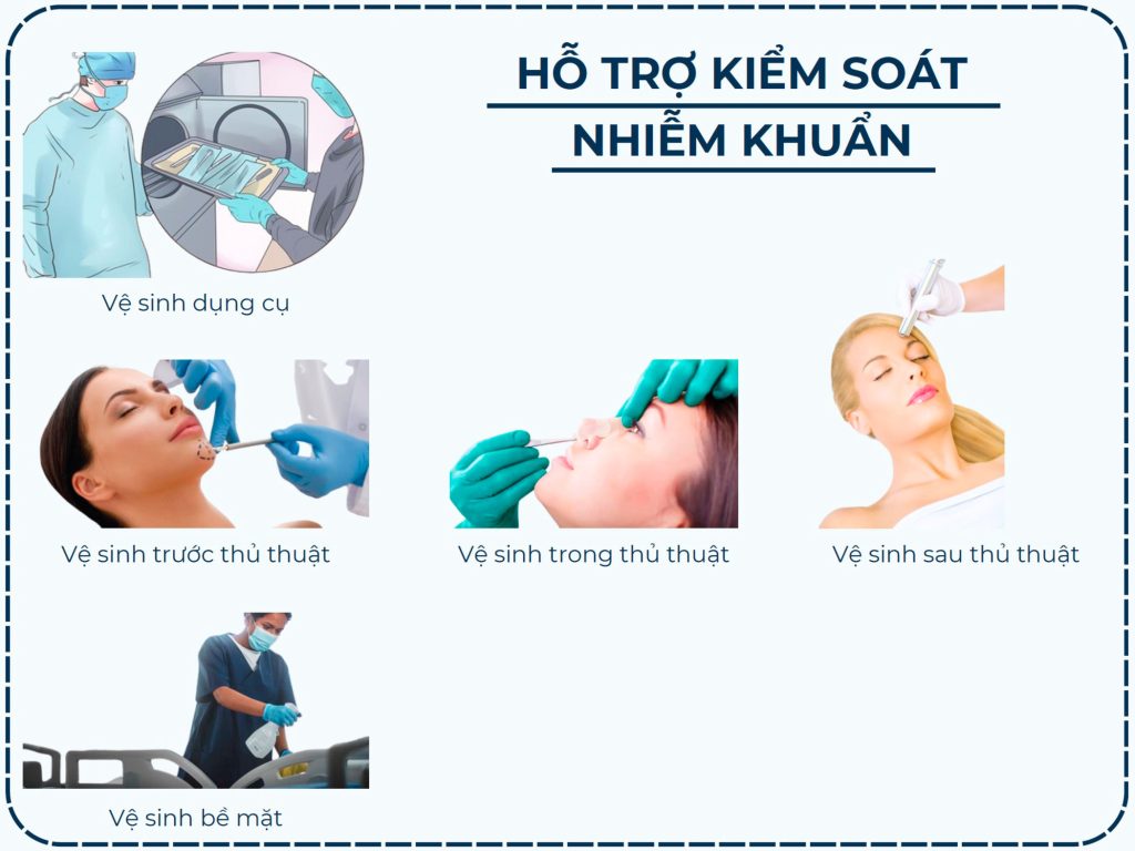 HỖ TRỢ KIỂM SOÁT NHIỄM KHUẨN