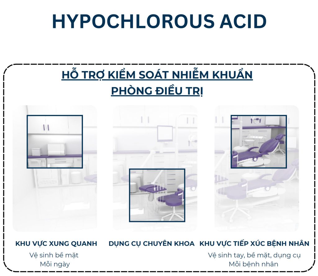 HYPOCHLOROUS ACID HỖ TRỢ KIỂM SOÁT NHIỄM KHUẨN PHÒNG ĐIỀU TRỊ